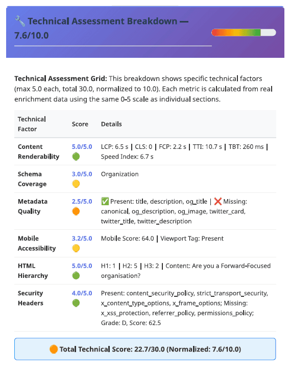 AI Visibility Report Preview